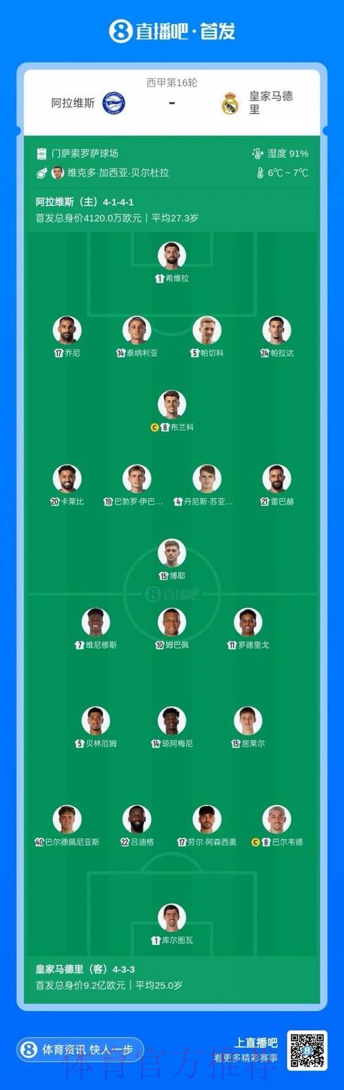 阿斯预测皇马vs皇社首发：巴尔韦德&姆巴佩轮休